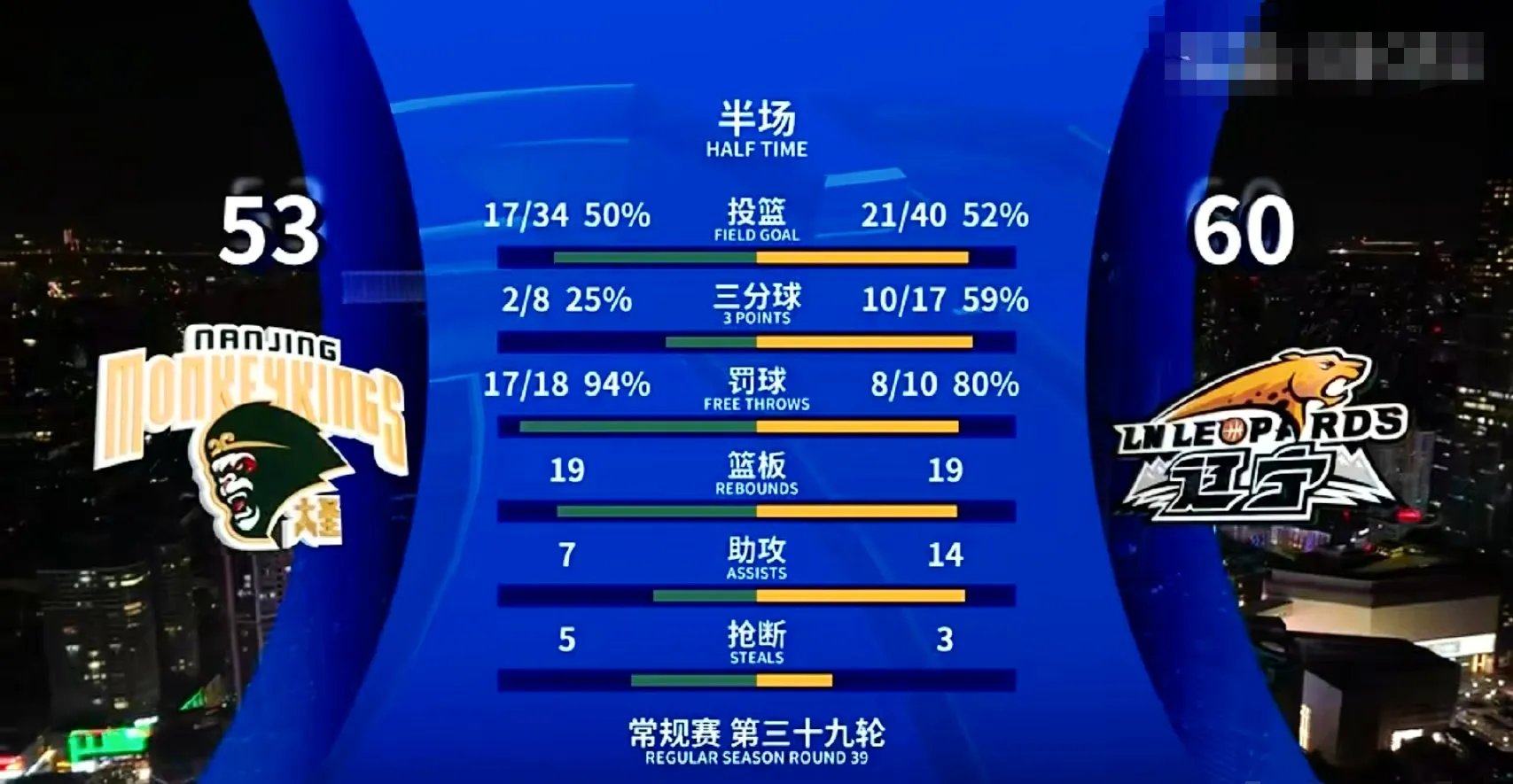 国际比赛日切尔西调整名单以备CBA常规赛，豪取连胜环节打磨，压力陡增，细节决定成败