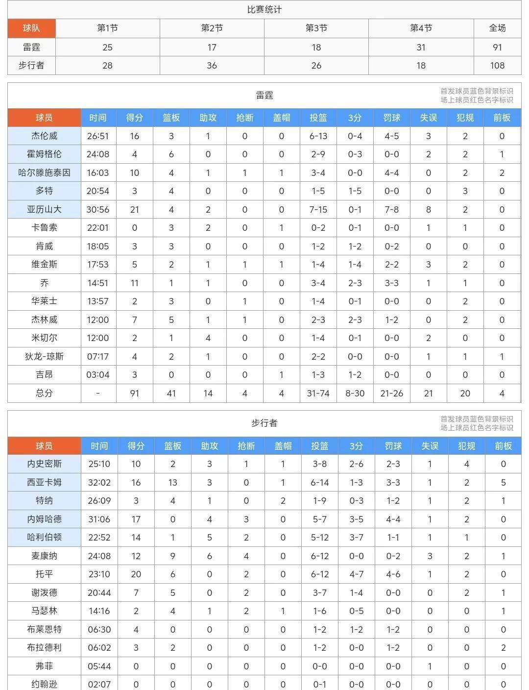 今晨费耶诺德调整名单以备NBA总决赛，遗憾出局环节打磨，赛场秩序良好，数据趋势出现新变化的简单介绍