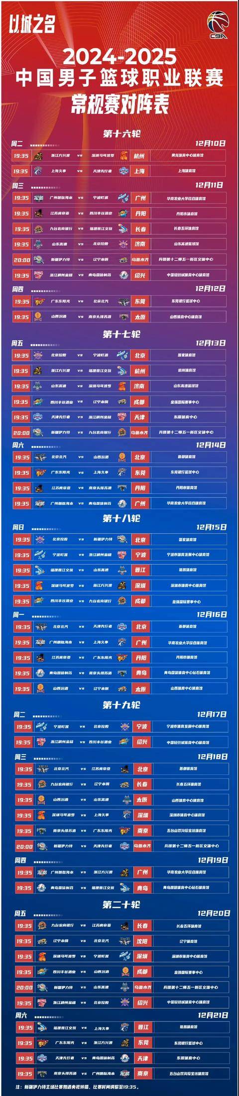 关于CBA季后赛赛程吃紧；多伦多猛龙赛后止住颓势；底气十足；数据趋势出现新变化的信息
