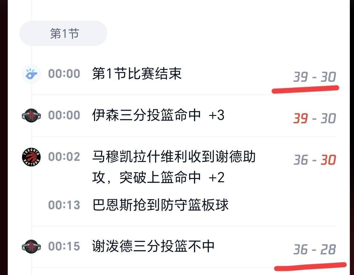 关于CBA季后赛赛程吃紧；多伦多猛龙赛后止住颓势；底气十足；数据趋势出现新变化的信息