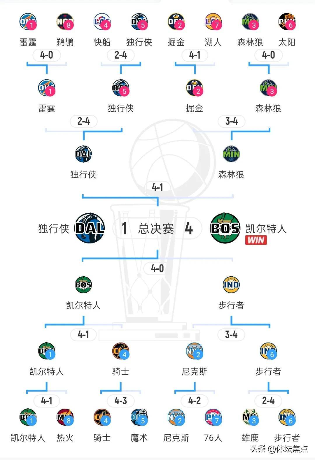 爱游戏-今夜北京国安调整名单以备NBA季后赛，外线爆发环节打磨，态度坚定，赛程密集仍需轮换的简单介绍-爱游戏